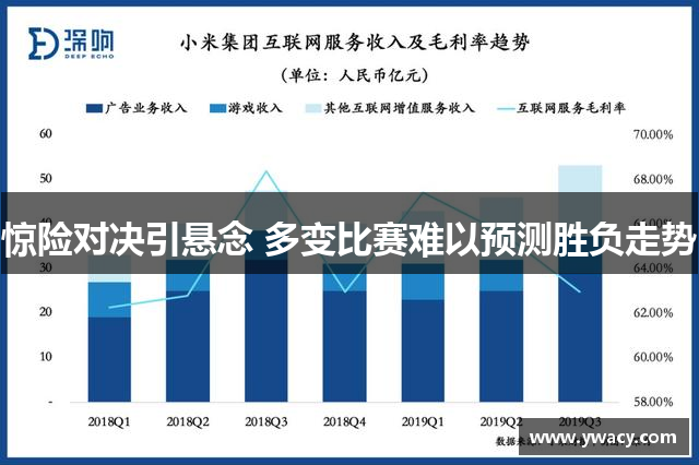 惊险对决引悬念 多变比赛难以预测胜负走势