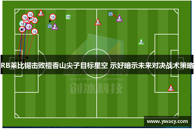 RB莱比锡击败檀香山尖子目标星空 示好暗示未来对决战术策略